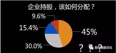 中小型企業如何設計一套適合自己的股權激勵方案