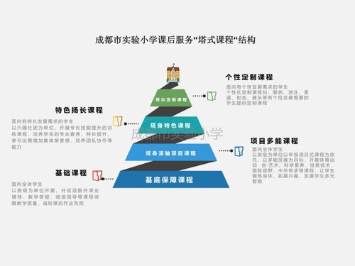 成都市實驗小學成立質保中心，科學優化課后服務